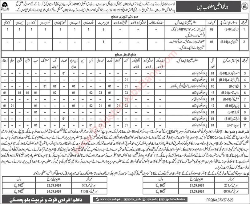 Directorate of Manpower Training Balochistan Jobs 2020 August / September Latest