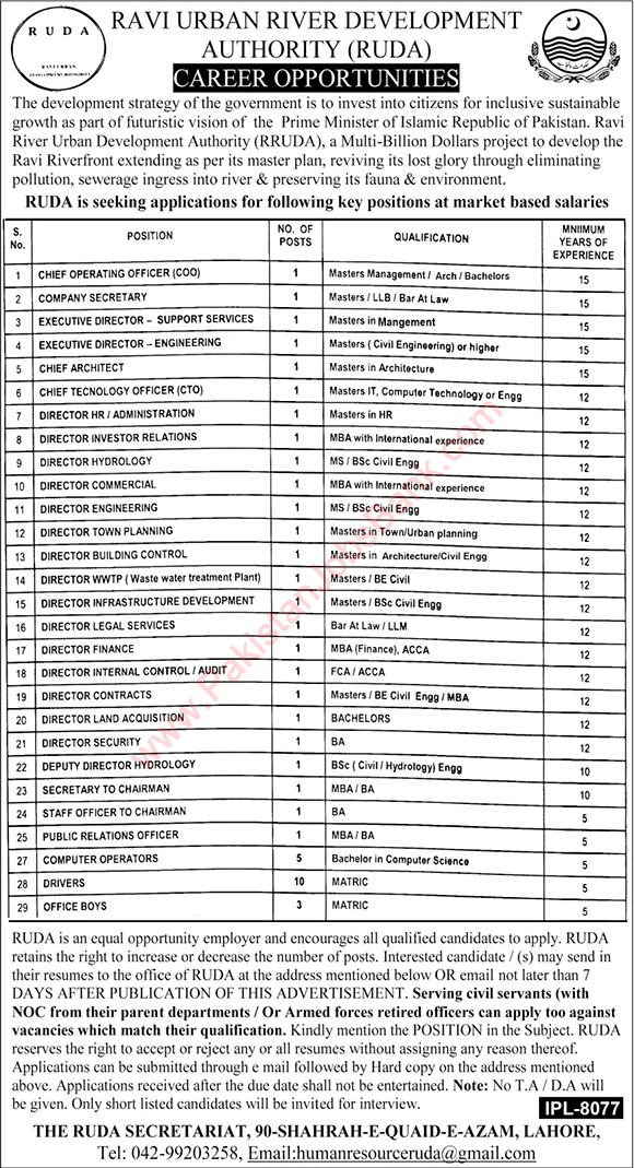 Ravi Urban Development Authority Jobs 2020 September RUDA Lahore Latest