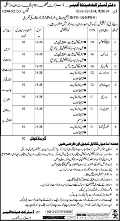 District Health Authority Thatta Jobs 2020 September Health Department Sindh Latest