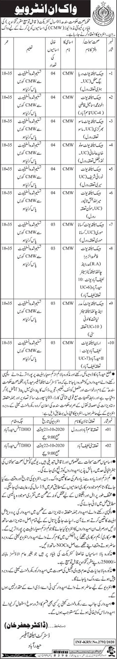 Community Midwife Jobs in Health Department Hyderabad 2020 October Sindh CMW Walk in Interview Latest