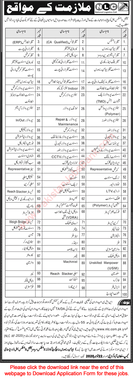 NLC Jobs November 2020 Application Form National Logistics Cell Latest