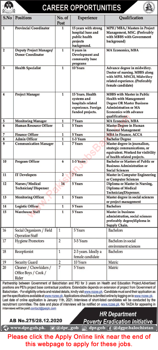 Poverty Eradication Initiative Balochistan Jobs 2020 December PEI Apply Online Nurses, Medical Technicians & Others Latest