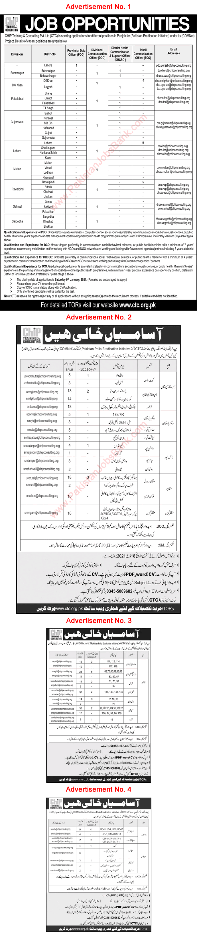 CHIP Training and Consulting Jobs 2021 CTC Punjab Social Mobilizers, Communication Officers & Others Latest