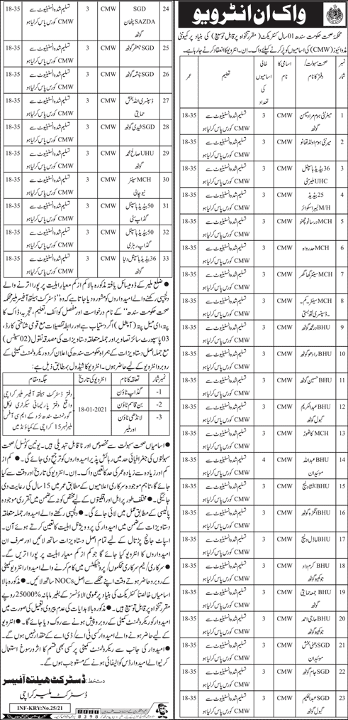 Community Midwife Jobs in Health Department Malir Karachi 2021 Sindh Walk in Interview Latest