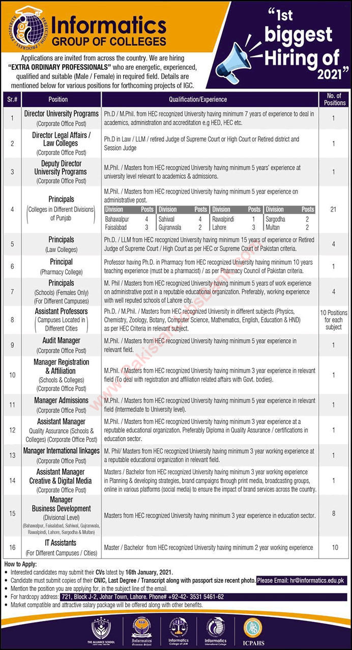 Informatics Group of Colleges Jobs 2021 Teaching Faculty, Principals & Others Latest