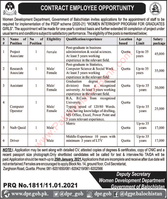 Women Development Department Balochistan Jobs 2021 Quetta Computer Operators & Others Latest