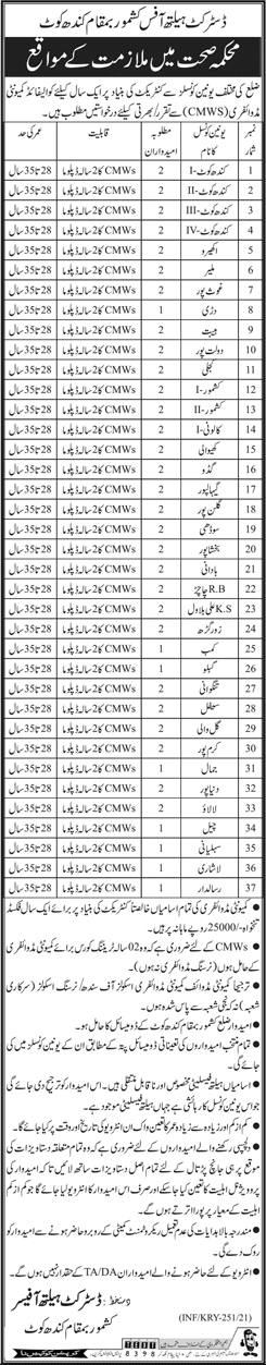 Community Midwife Jobs in Health Department Kandhkot 2021 Sindh CMW Latest