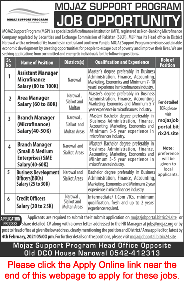 Mojaz Support Program Pakistan Jobs 2021 Area Manager, Credit Officers & Others Latest