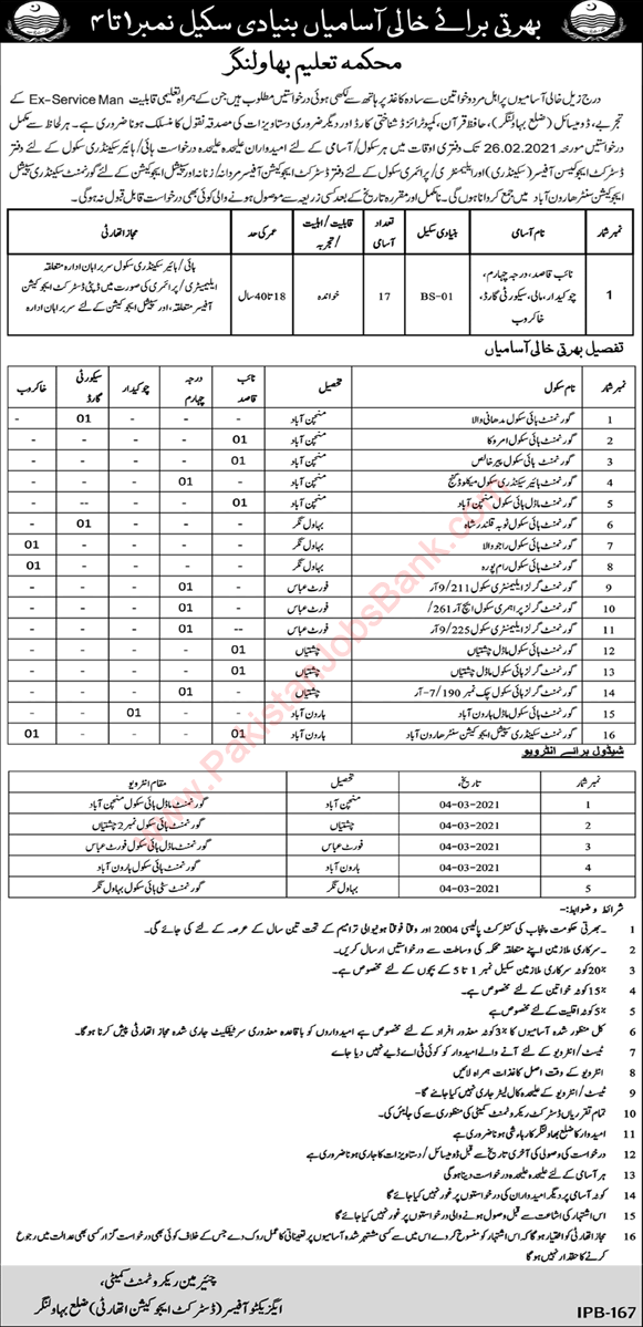 Education Department Bahawalnagar Jobs 2021 February Darja Chaharam, Naib Qasid & Others Latest