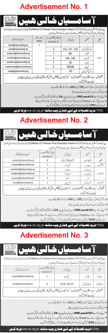 CHIP Training and Consulting Punjab Jobs February 2021 CTC Latest