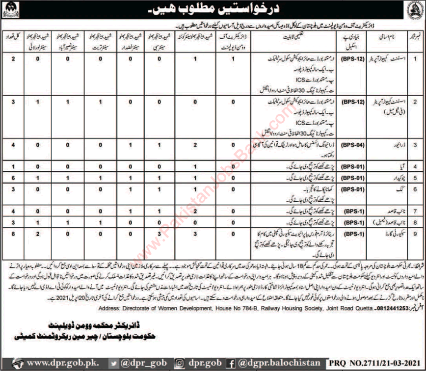 Women Development Department Balochistan Jobs 2021 March Security Guards, Naib Qasid & Others Latest