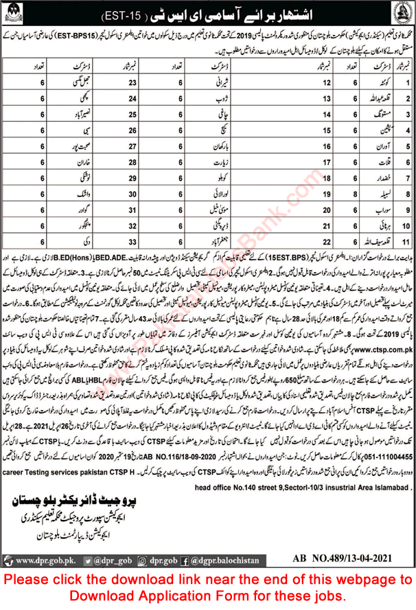 Elementary School Teacher Jobs in Secondary Education Department Balochistan 2021 April CTSP Application Form EST Latest