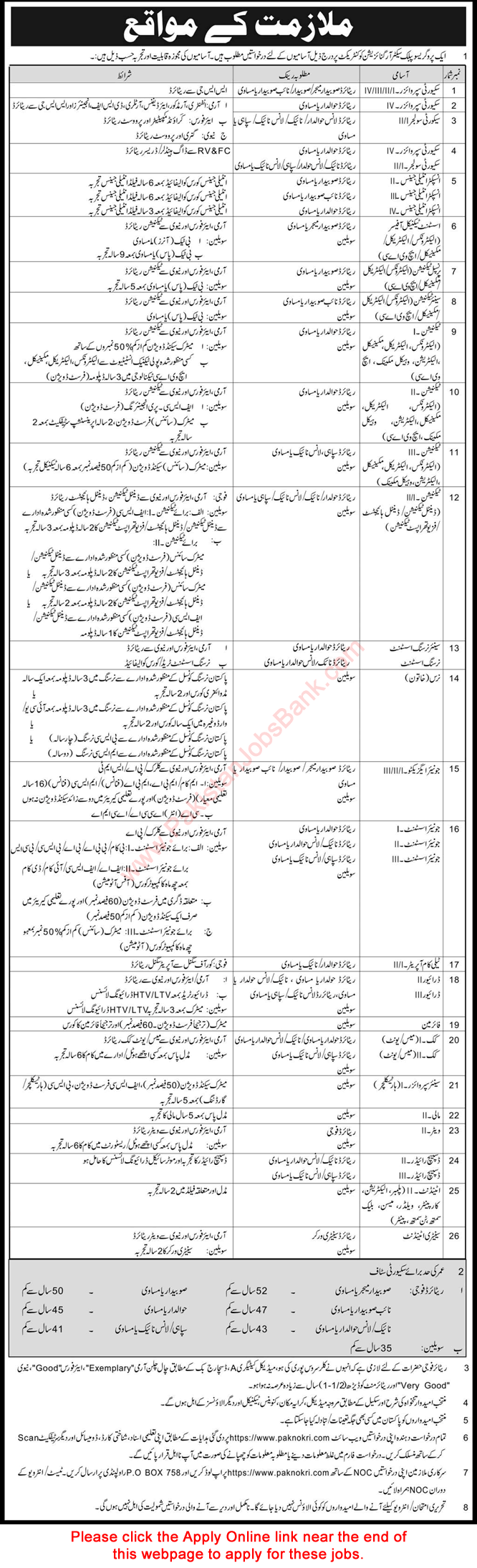 PO Box 758 Rawalpindi Jobs 2021 April Apply Online www.paknokri.com Public Sector Organization Latest