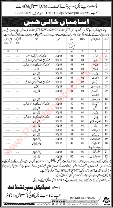 CMC Hospital Larkana Jobs 2021 May Chandka Medical College Latest