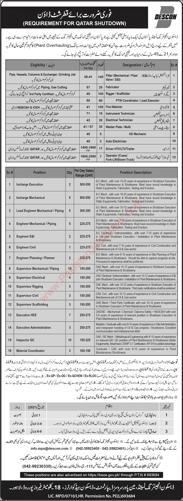 DESCON Engineering Qatar Jobs June 2021 July Fitter, Riggers & Others for Shutdown Latest