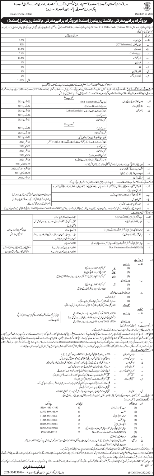 Pakistan Rangers Sindh Jobs August 2021 Sipahi , Sub Inspectors, Havildar & Others Latest