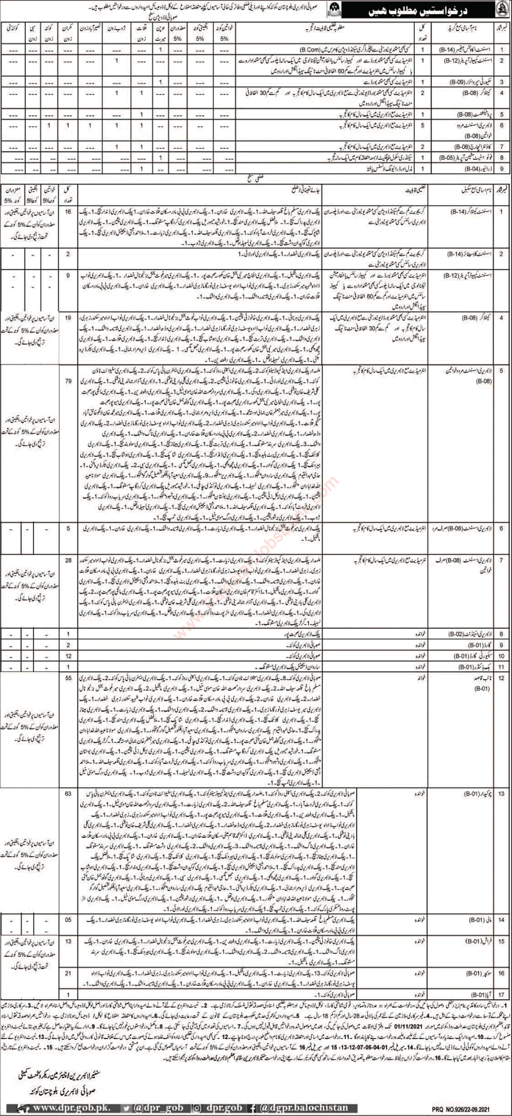 Balochistan Provincial Library Jobs 2021 September Library Assistants, Catalogers Chowkidar & Others Latest