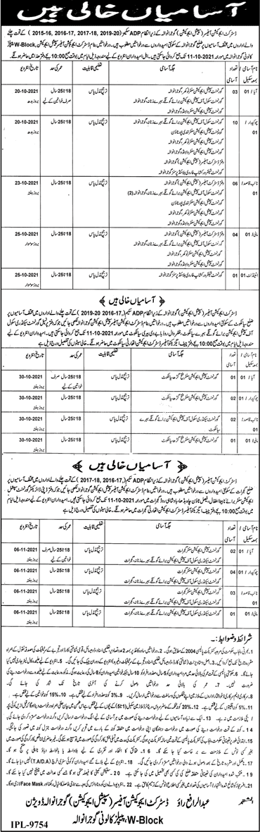 Special Education Department Gujranwala Jobs 2021 September Chowkidar, Naib Qasid & Others Latest