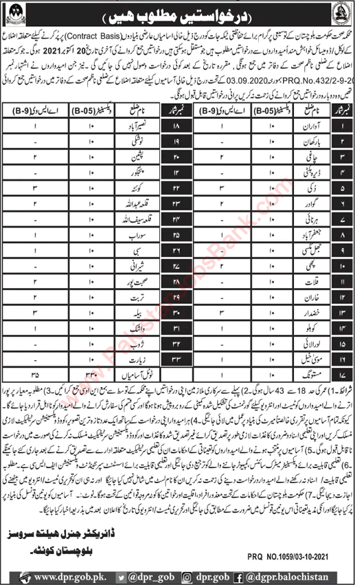 Health Department Balochistan Jobs October 2021 Vaccinators & ASVs Latest