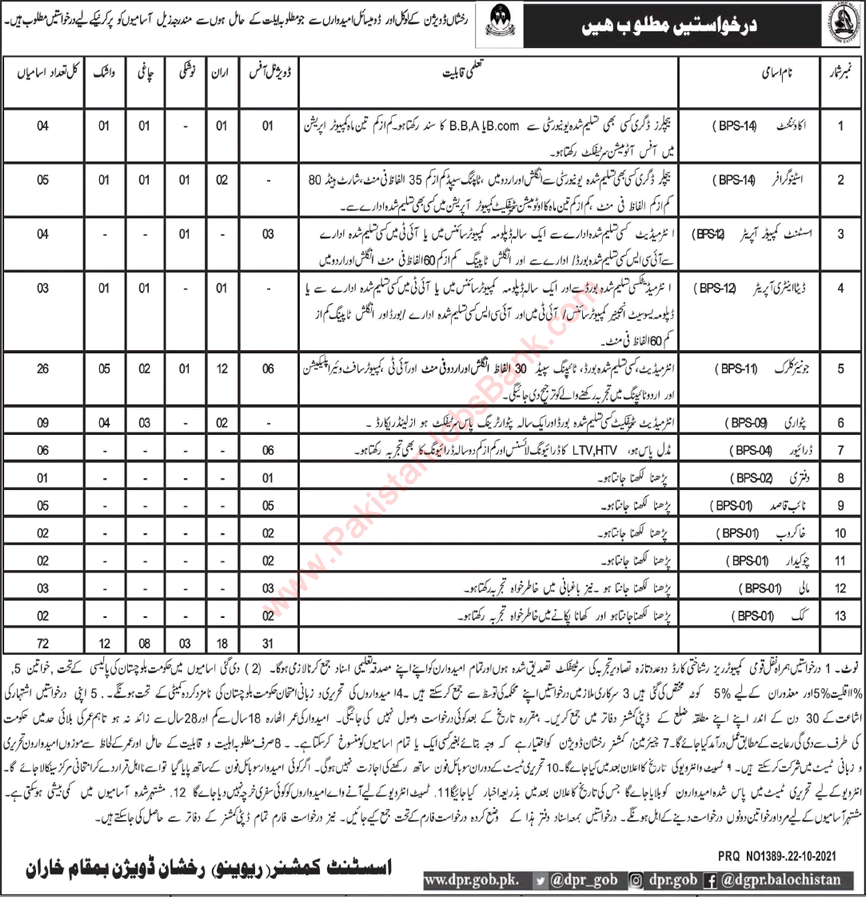 Revenue Department Kharan Jobs 2021 October Clerk, Patwari & Others Latest