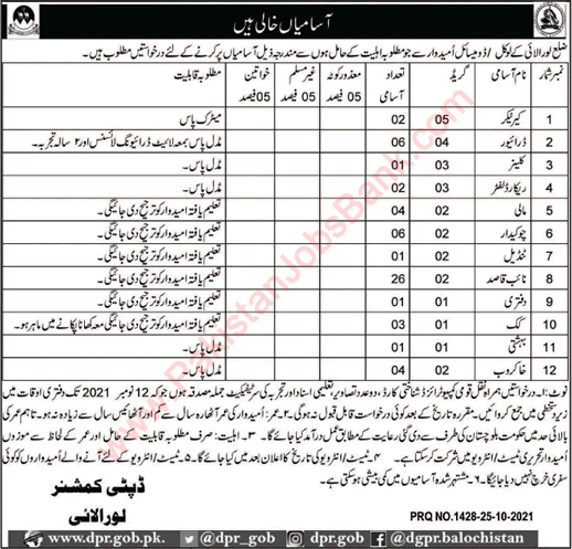 Deputy Commissioner Office Loralai Jobs 2021 October Naib Qasid, Drivers & Others Latest