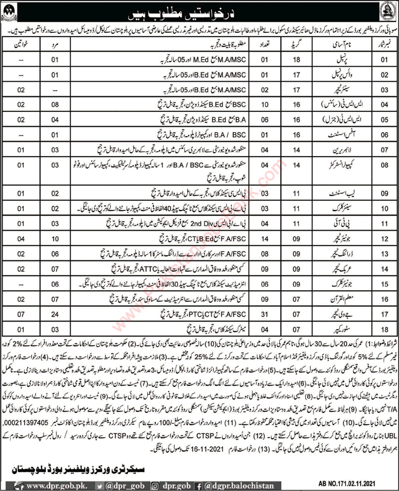 Provincial Workers Welfare Board Balochistan Jobs November 2021 SST, JV Teachers & Others Latest