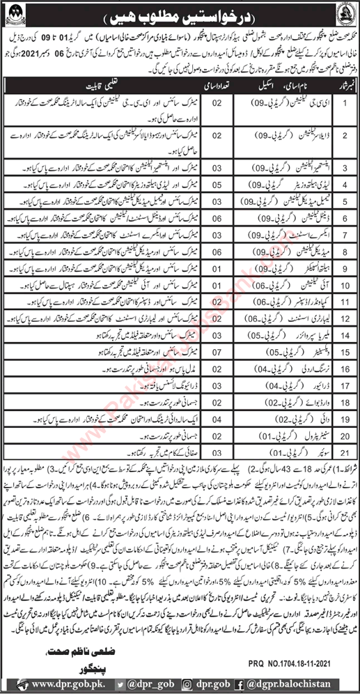 Health Department Panjgur Jobs 2021 November Medical Technicians, Vaccinators & Others Latest