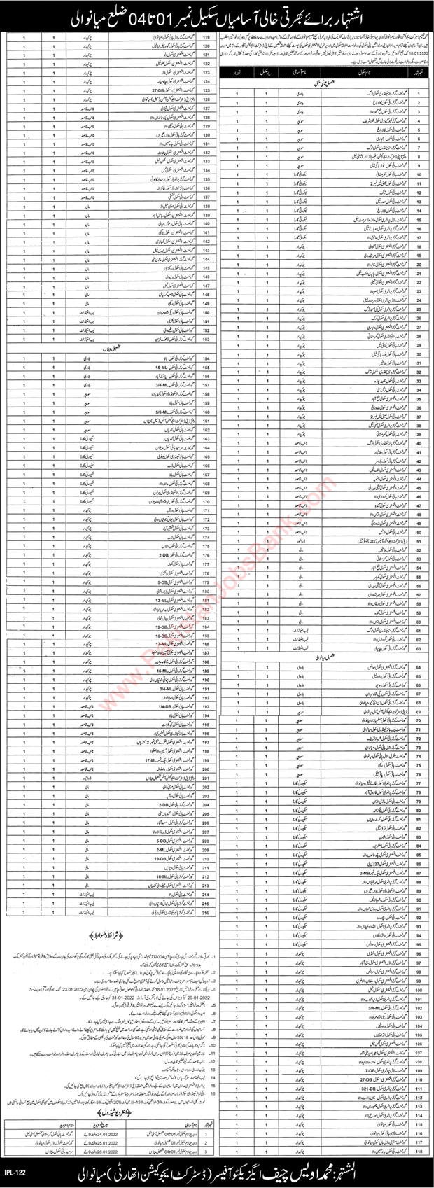 Education Department Mianwali Jobs 2022 Chowkidar, Naib Qasid & Others Latest