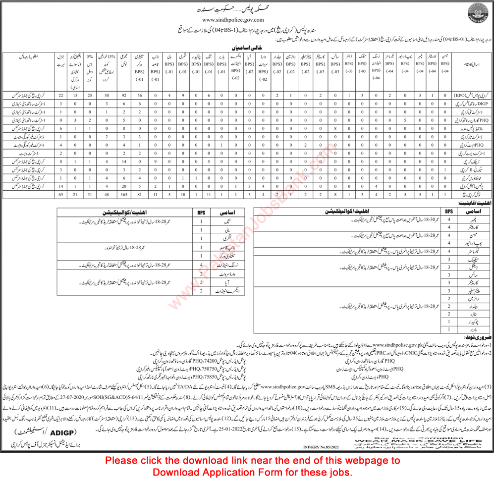 Sindh Police Jobs 2022 Karachi Range Application Form Sanitary Workers, Naib Qasid & Others Latest