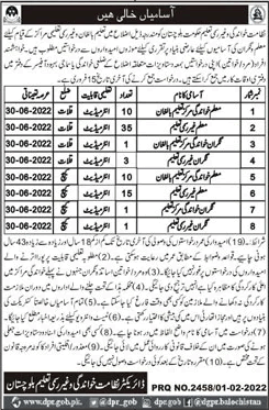 Literacy and Non Formal Education Department Balochistan Jobs 2022 February Tutors & Supervisors Latest