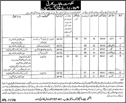 Mines and Minerals Department Punjab Jobs 2022 February Chowkidar & Others Latest