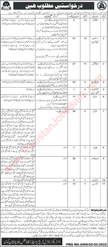 Treasury and Accounts Department Balochistan Jobs 2022 February Computer Operators & Others Latest