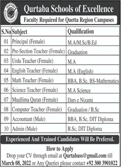 Qurtaba Schools of Excellence Quetta Jobs 2022 February Teachers & Others Latest