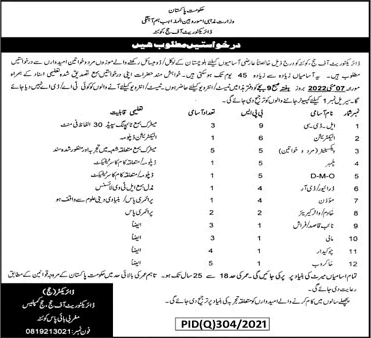 Ministry of Religious Affairs and Interfaith Harmony Quetta Jobs April 2022 Directorate of Hajj Latest