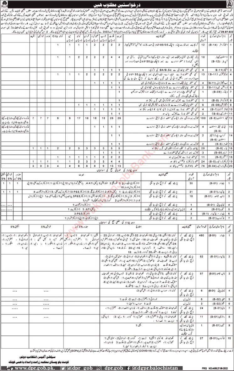 Agriculture Department Balochistan Jobs June 2022 Beldar, Field Assistant & Others Latest