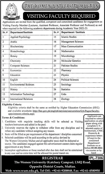 Visiting Faculty Jobs in Women University Multan July 2022 Latest