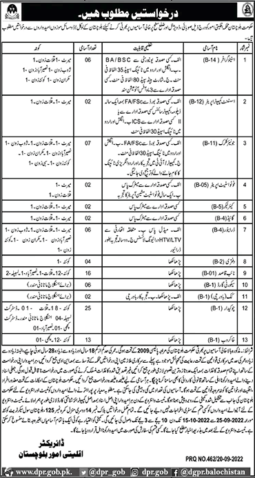 Minorities Affairs Department Balochistan Jobs 2022 September Chowkidar, Naib Qasid, Khakroob & Others Latest