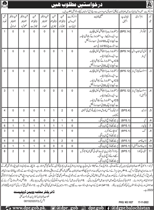 Women Development Department Balochistan Jobs 2022 November Security Guards, Naib Qasid & Others Latest