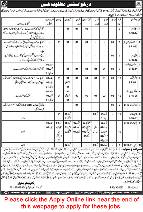 Food Department Balochistan Jobs 2022 December Apply Online Chowkidar, Supervisors & Others Latest