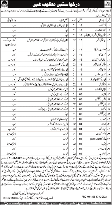 Balochistan Employees Social Security Institution Jobs 2022 December Medical Officers & Others Latest
