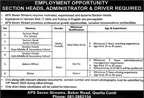 Army Public School Seven Streams Quetta Jobs 2023 March Section Heads & Others Latest