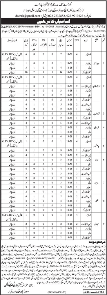 College Education Department Sindh Jobs 2023 April Hyderabad Region Sanitary Workers & Others Latest