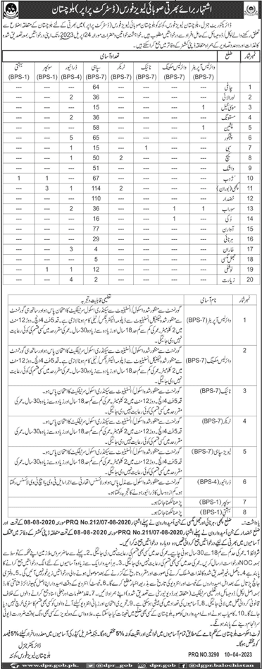 Balochistan Levies Force Jobs April 2023 Sipahi & Others Latest