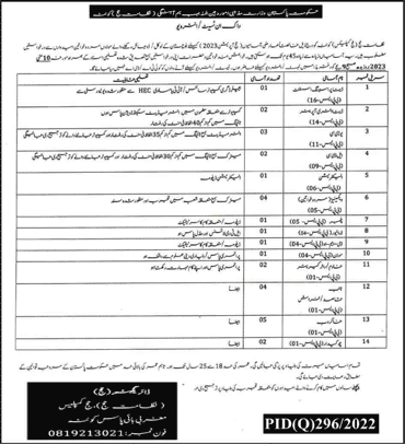 Ministry of Religious Affairs and Interfaith Harmony Quetta Jobs 2023 April Directorate of Hajj Walk In Test / Interview Latest