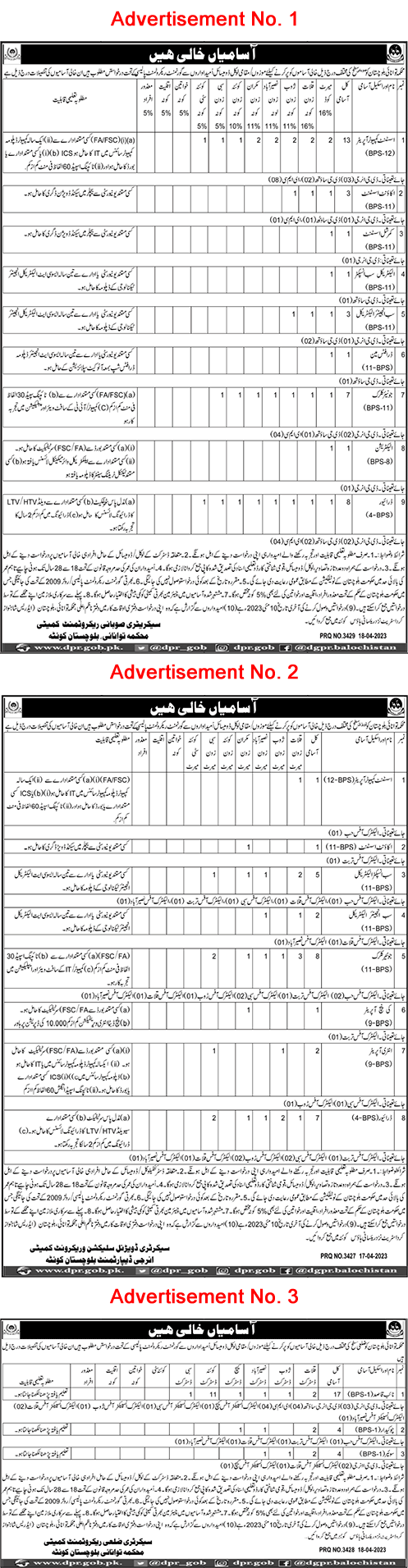 Energy Department Balochistan Jobs 2023 April Naib Qasid, Computer Operators, Clerks & Others Latest