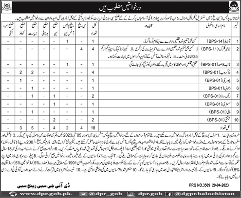 Balochistan Police Sibi Jobs April 2023 Clerks, Khakroob & Others Latest