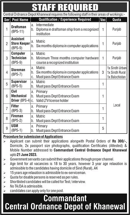 Central Ordnance Depot Khanewal Jobs 2023 June Storeman, Unskilled Labour & Others COD Latest