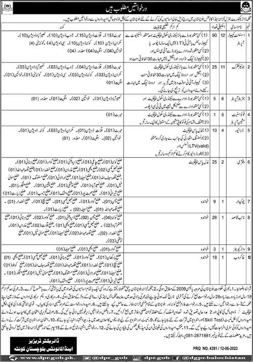 Directorate General Treasuries and Accounts Department Balochistan Jobs June 2023 Computer Operators & Others Latest