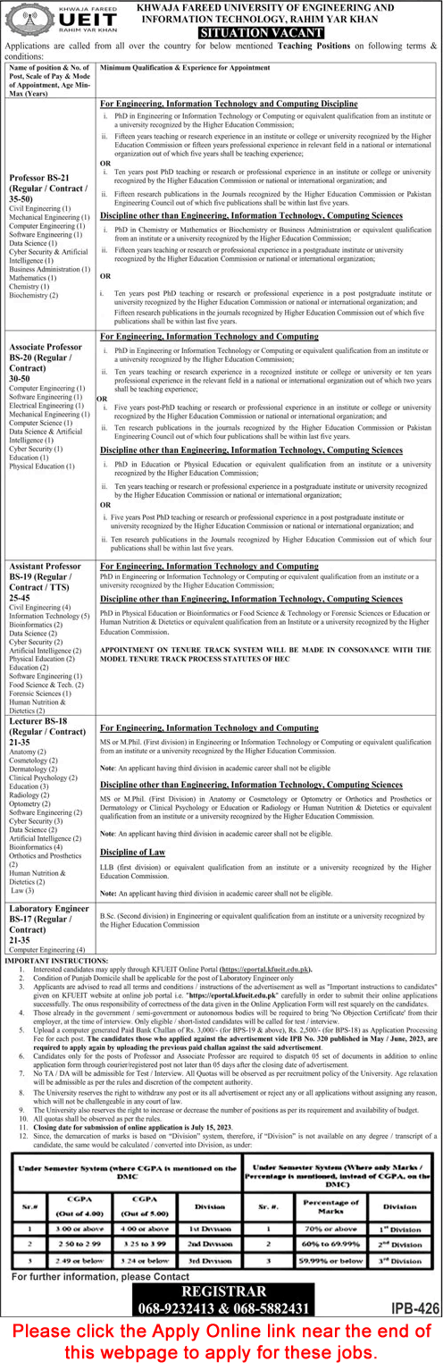 Khawaja Fareed University Rahim Yar Khan Jobs June 2023 July KFUEIT Online Apply Teaching Faculty & Lab Engineers Latest