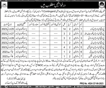 Valveman Jobs in Public Health Engineering Department Balochistan 2023 June / July Latest